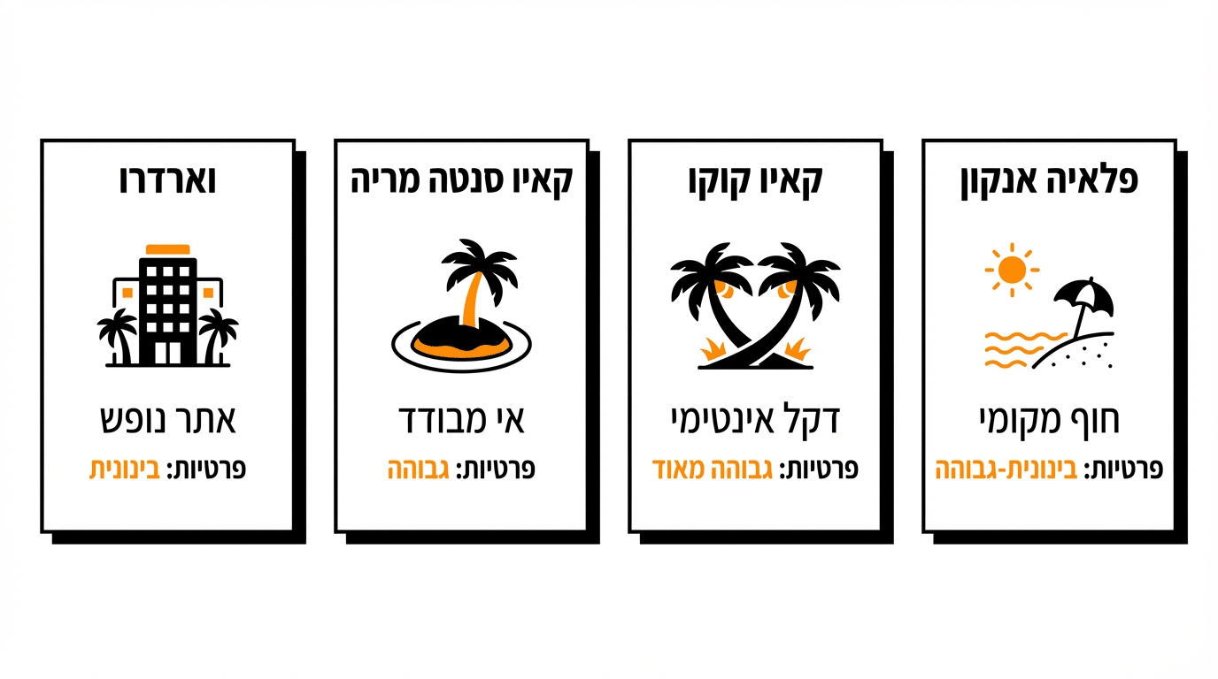 השוואת חופים רומנטיים בקובה לזוגות – וראדרו, קאיו סנטה מריה וחוף אנקון