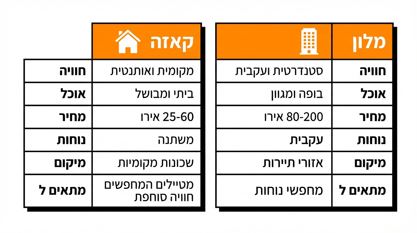 השוואה בין בתי אירוח קאסה פרטיקולר לבין מלונות בקובה