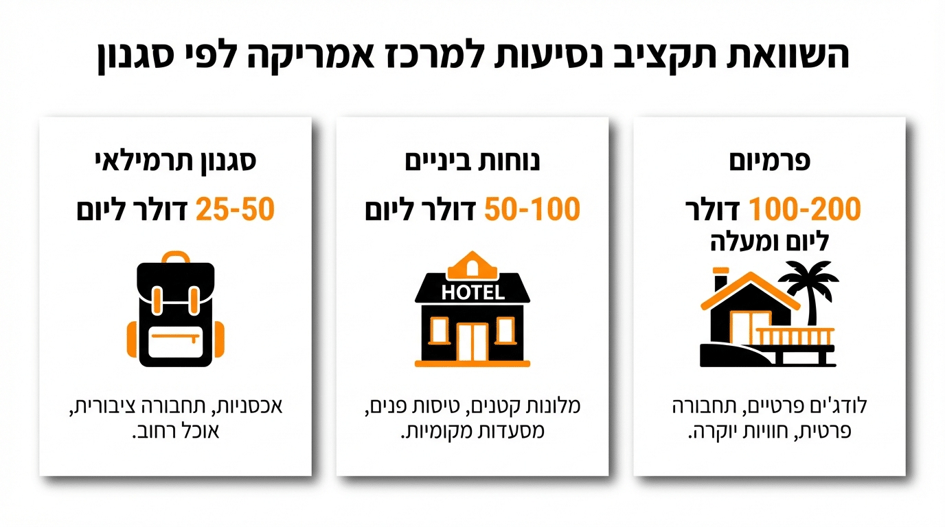 תקציב טיול למרכז אמריקה - שוק צבעוני עם מוכרים מקומיים