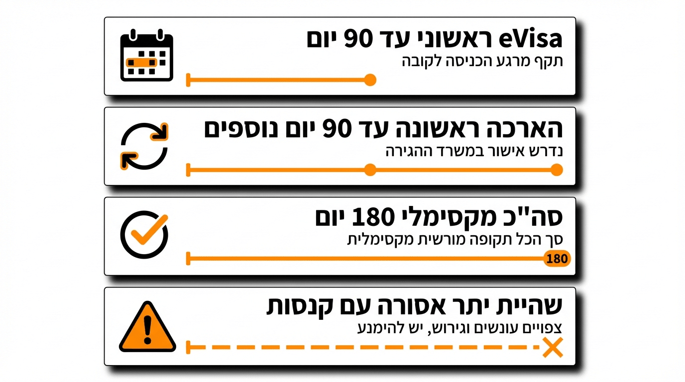כמה זמן מותר לשהות בקובה – מדריך להארכת ויזה ושהייה