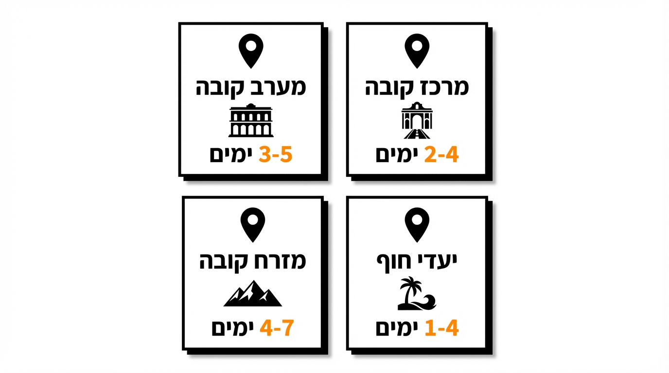 המלצות ימים לכל אזור בקובה - טבלת תכנון מסלול