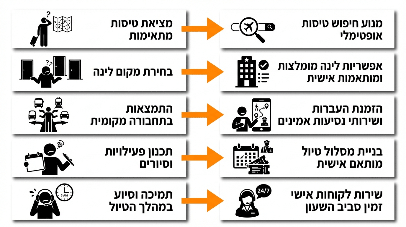 היתרונות של תכנון טיול לקוסטה ריקה דרך מומחי יעד כמו קובה טרוול