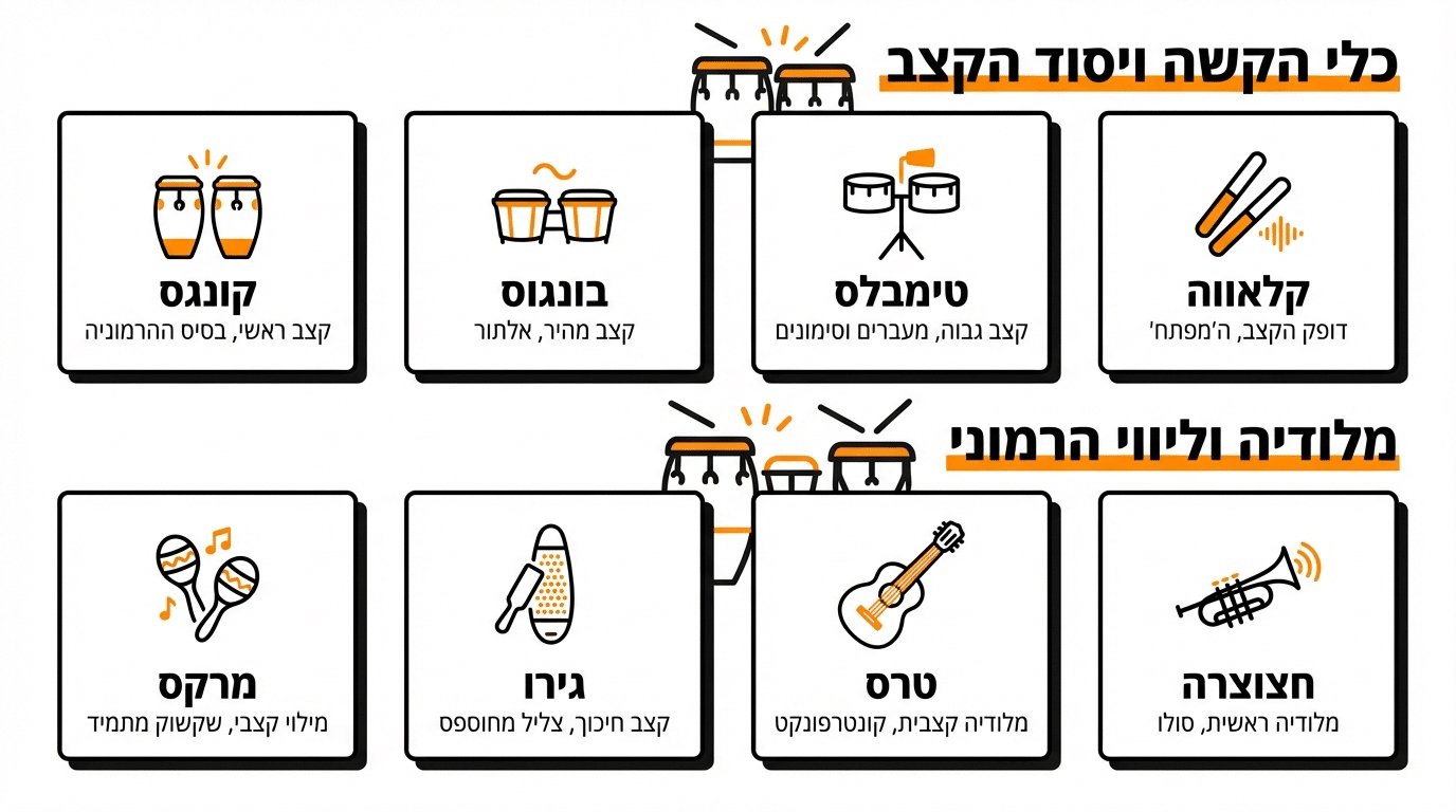 כלי נגינה קובניים מסורתיים - קונגס, בונגוס, טרס, קלאבה ומאראקאס