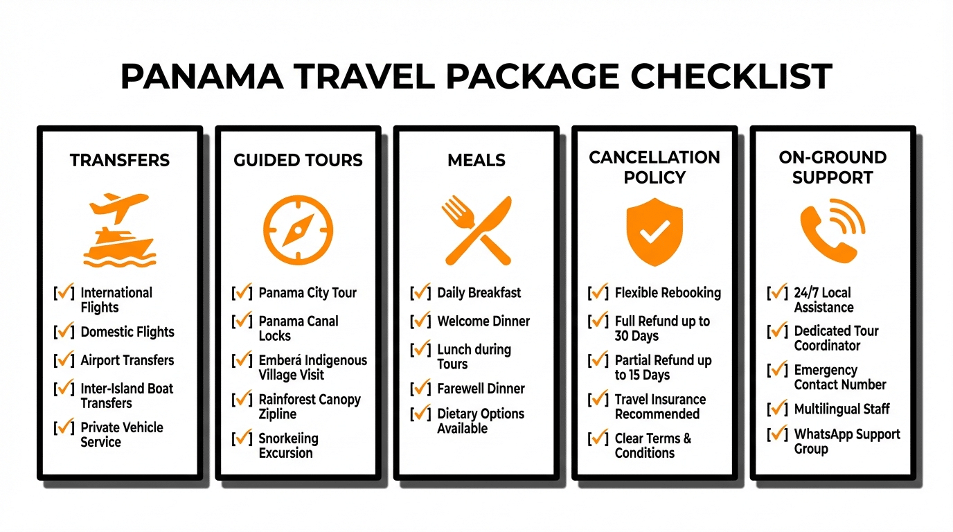 חבילות טיול לפנמה – מה כוללות ומה לבדוק