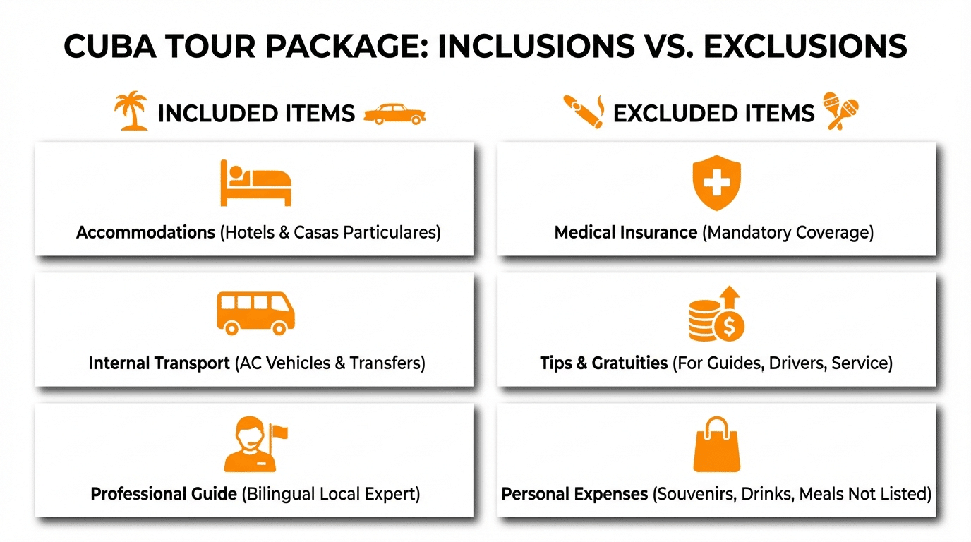 מה כולל המחיר של טיול מאורגן לקובה ומה נשאר מחוץ לחבילה