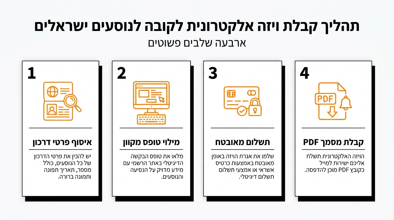איך ישראלים מקבלים אשרת כניסה לקובה - מדריך מקצועי