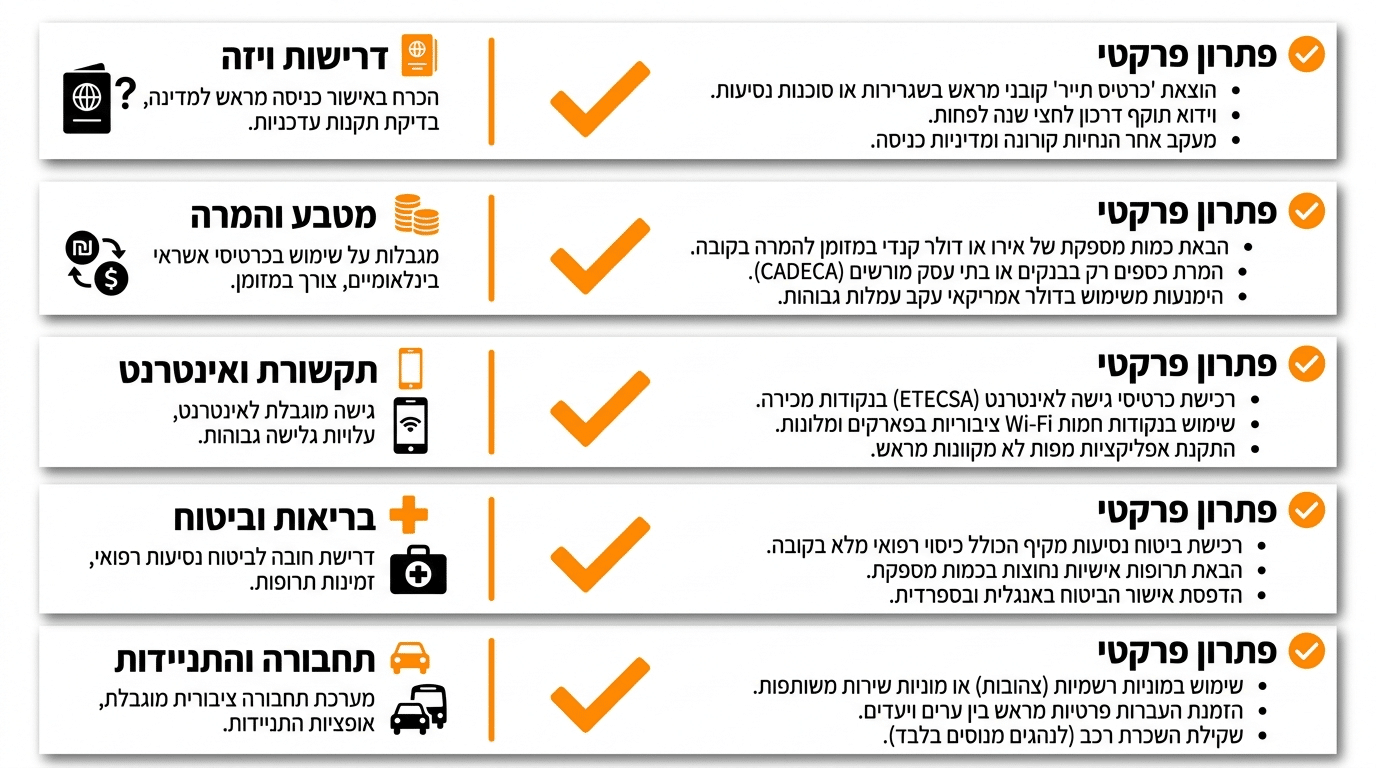 טבלת היערכות לטיול לקובה - צורך מעשי מול פתרון מקצועי