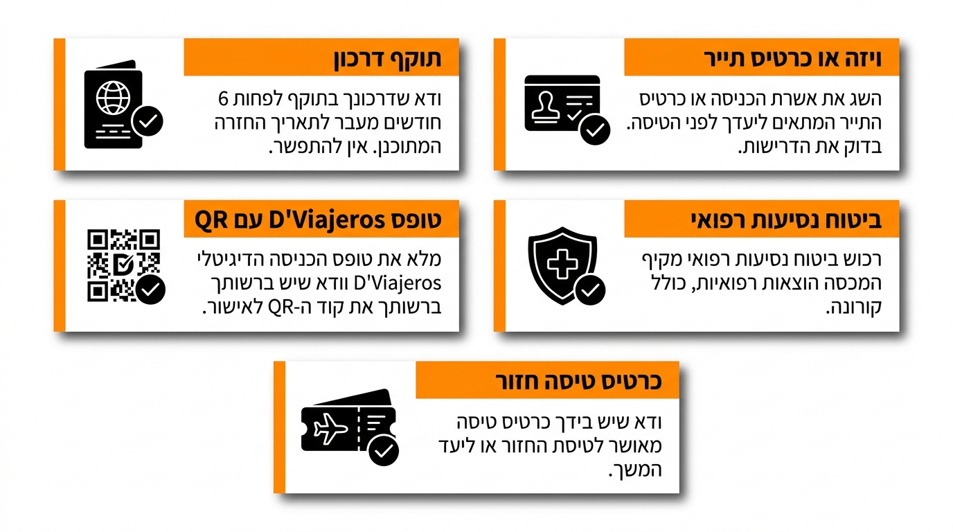 צ'קליסט מסמכים לפני נסיעה לקובה