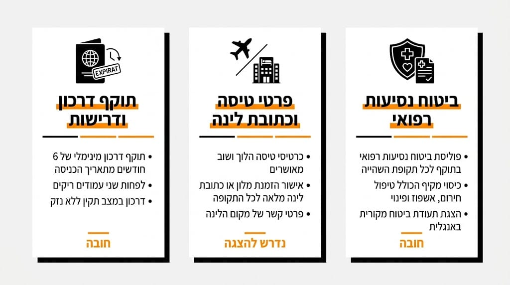 מסמכים נדרשים להוצאת ויזה לקובה לישראלים