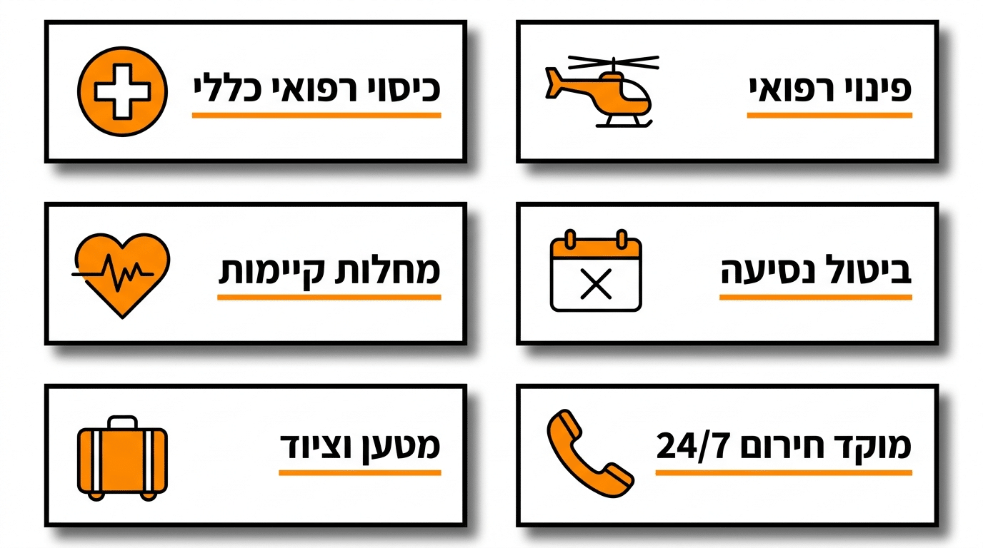 השוואת רכיבי פוליסת ביטוח נסיעות לקובה לפני היציאה