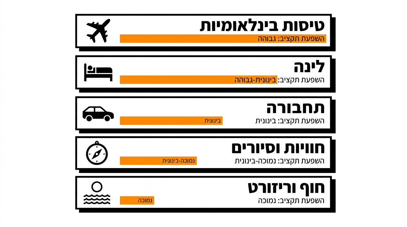 כמה עולה ירח דבש בקובה – מדריך עלויות ותקציב