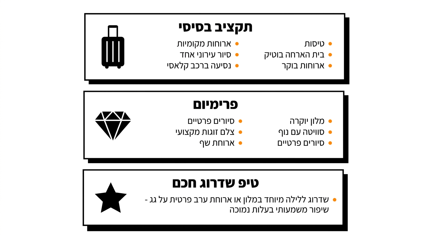עלות חופשה רומנטית בהוואנה לזוגות