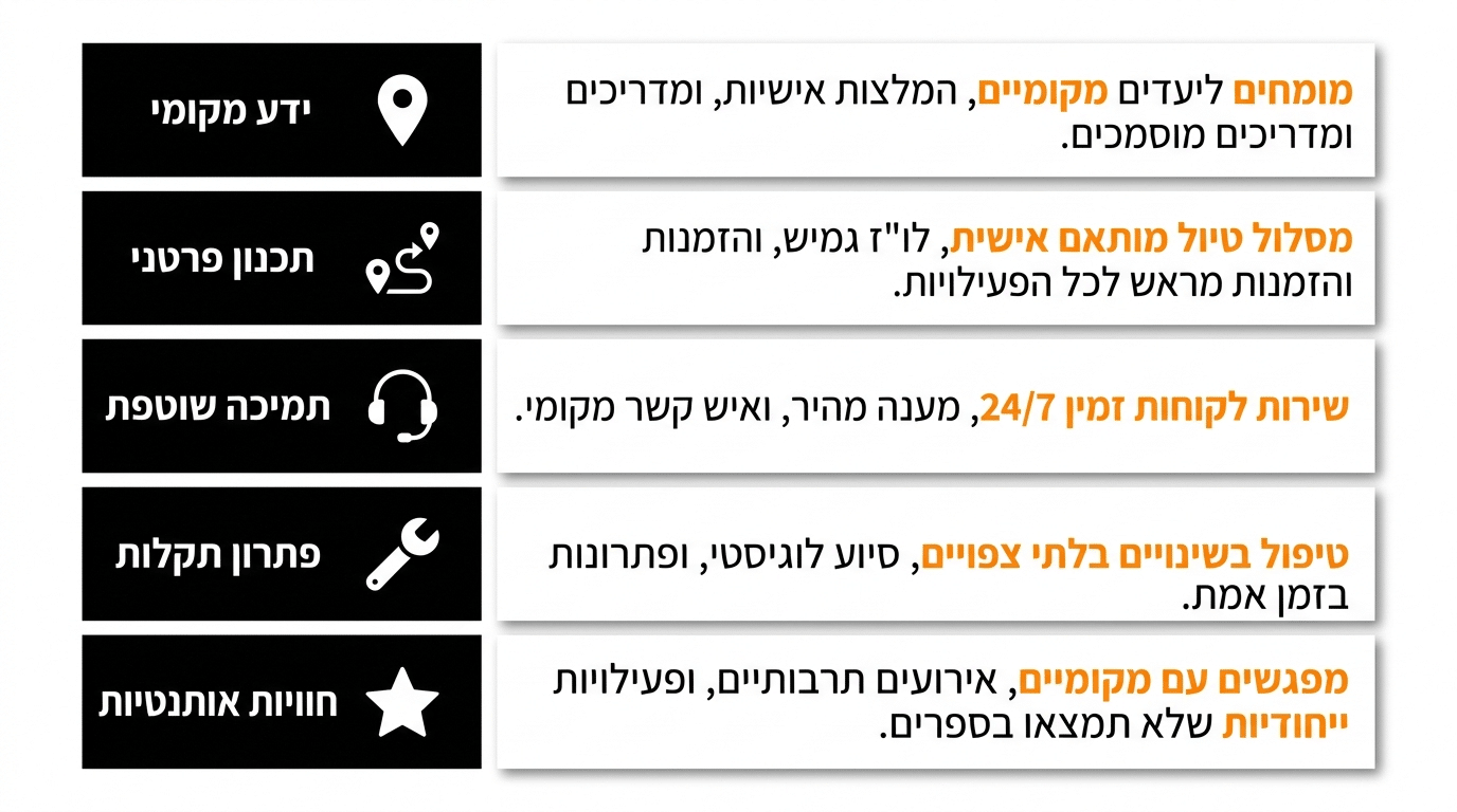 מה צריכה לכלול חבילת ירח דבש בקובה – המדריך המלא
