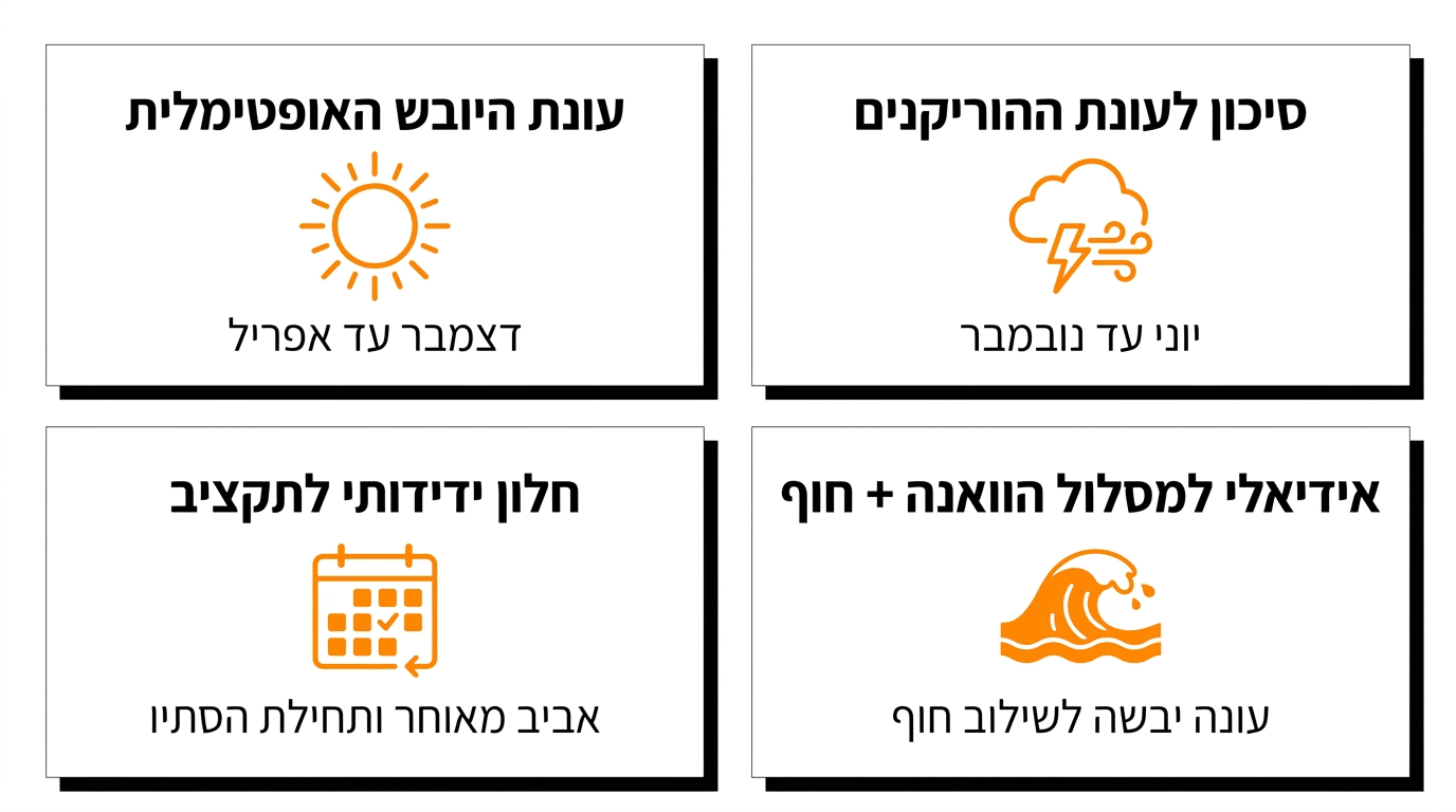 ירח דבש והצעת נישואין בהוואנה קובה