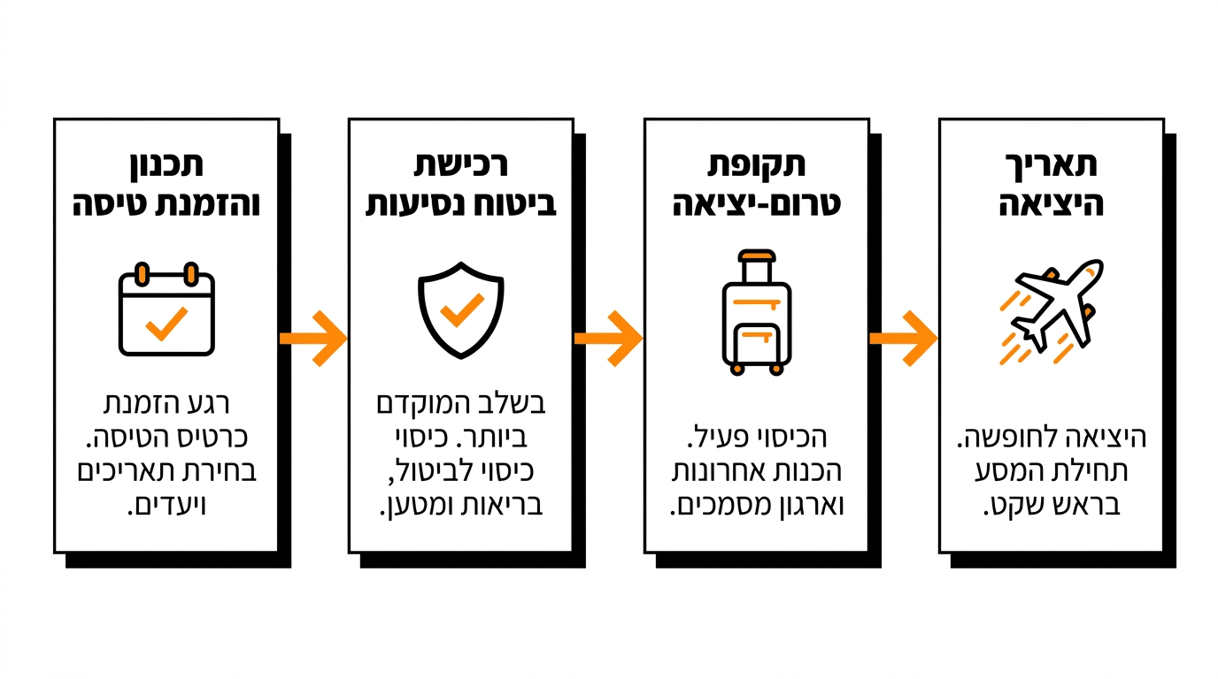 מתי לרכוש ביטוח נסיעות לקובה ומה לגבי מצבים רפואיים קיימים