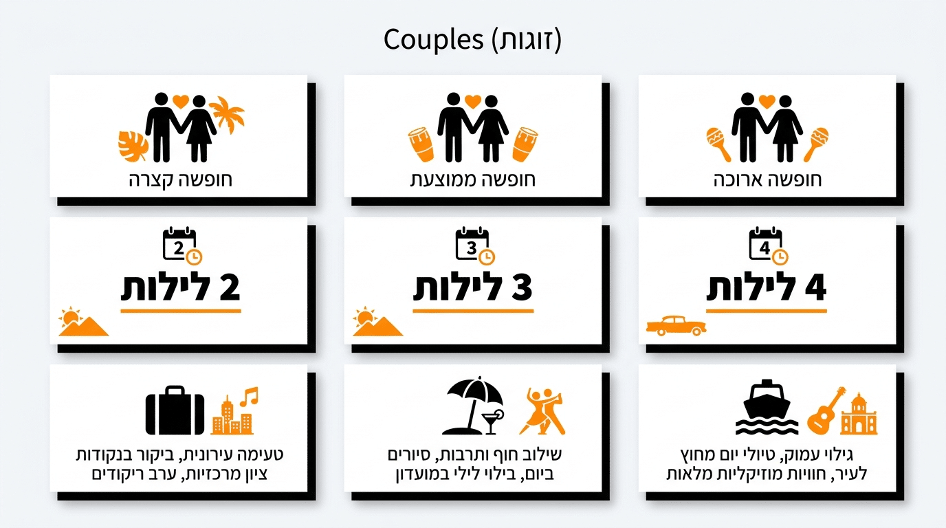 כמה ימים להקדיש לסנטיאגו דה קובה – מדריך לזוגות