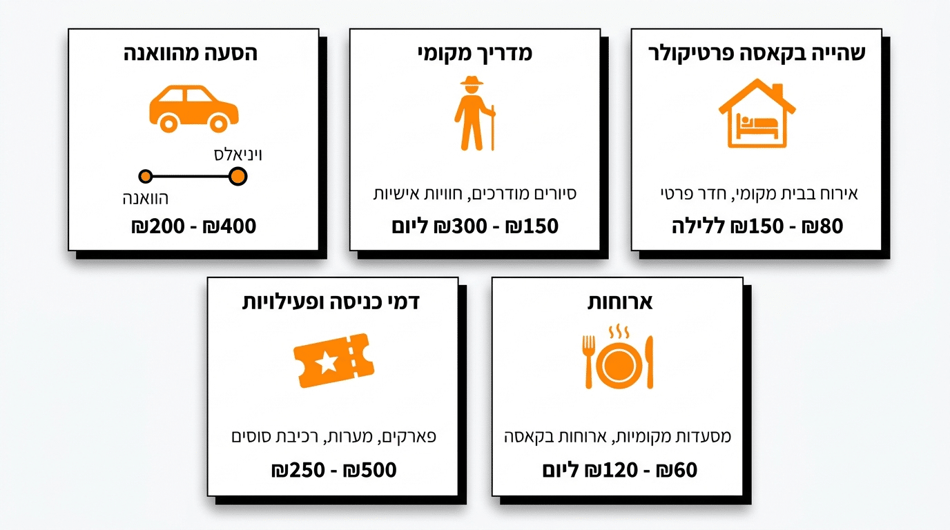 עלות טיול לוינאלס קובה – מדריך מחירים מקצועי