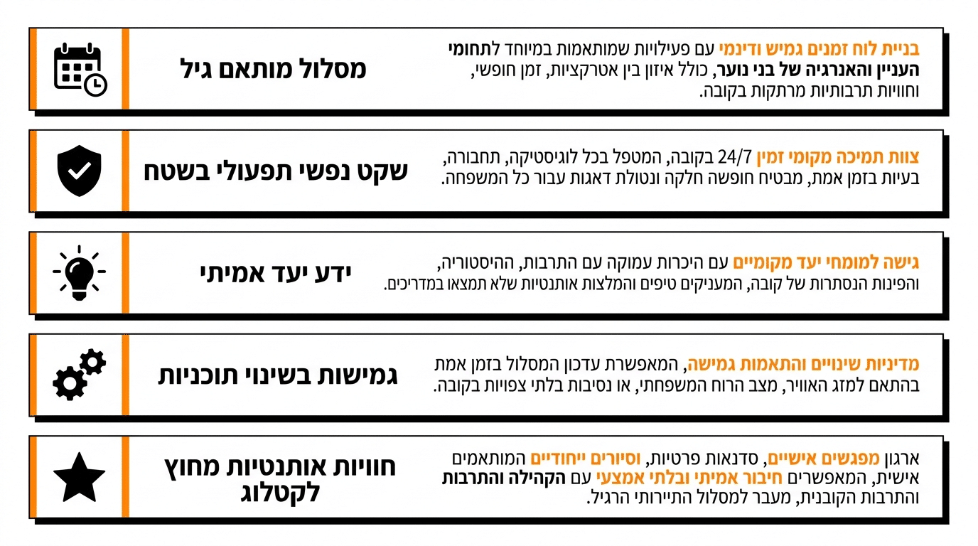 התאמת תוכנית הטיול לגיל הילדים ולאופי המשפחה