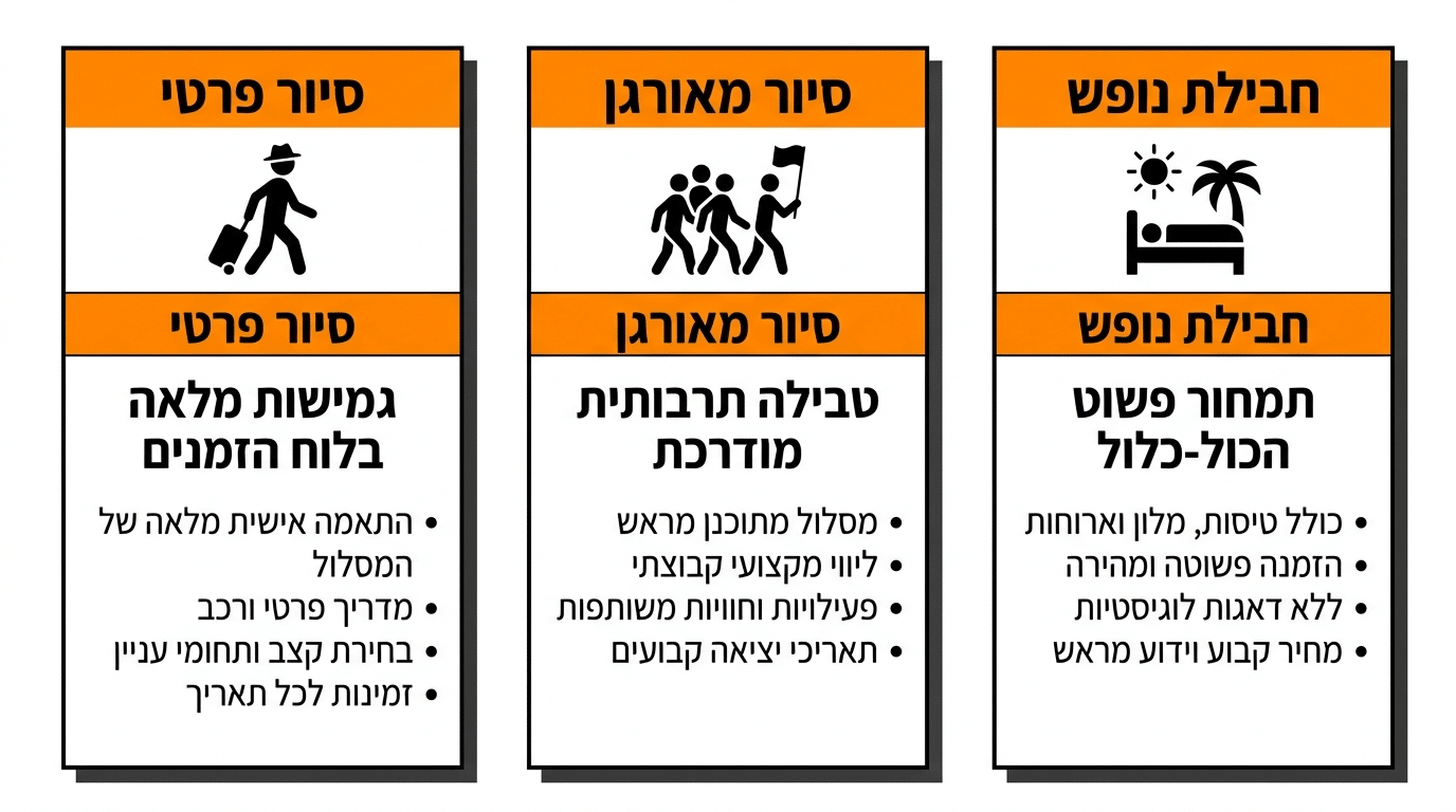 השוואה בין טיול פרטי, טיול מאורגן וחבילת נופש לקובה
