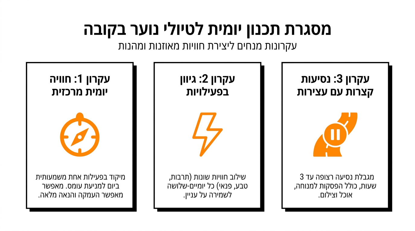 בניית מסלול טיול לקובה שלא משעמם בני נוער