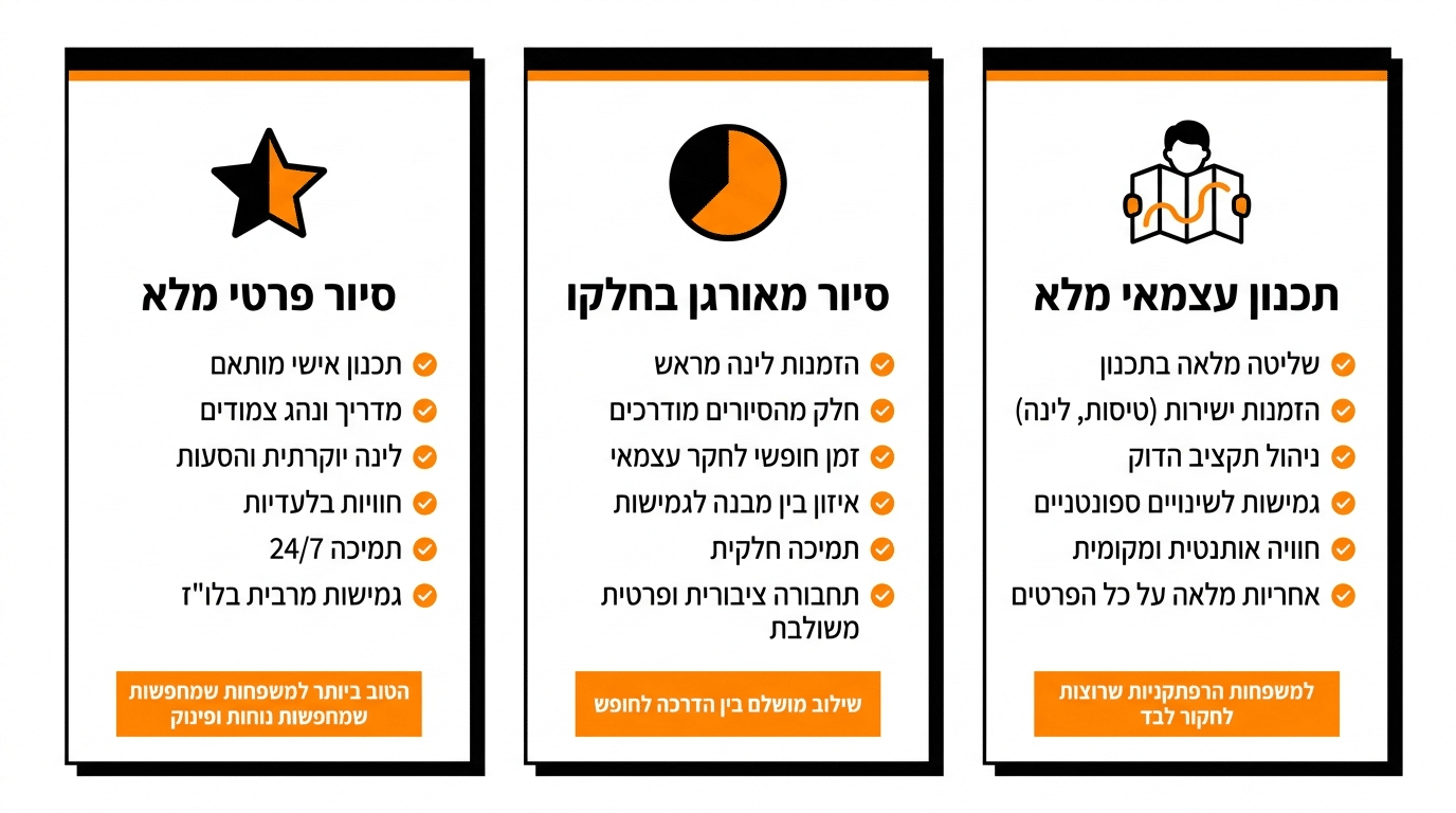 השוואה בין טיול פרטי, מאורגן חלקית ותכנון עצמאי לקובה
